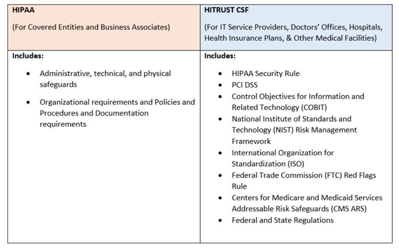 Ask Our VP of Compliance: July 2018